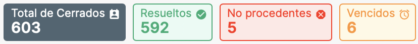 estados_de_casos.png