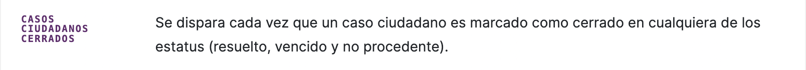 Webhook_casos_cerrados___estatus.png