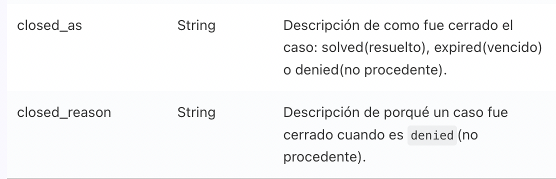 API_estados_de_casos.png